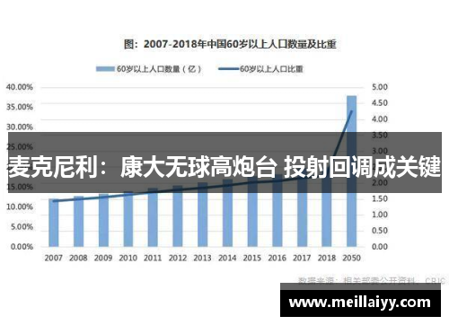 麦克尼利：康大无球高炮台 投射回调成关键